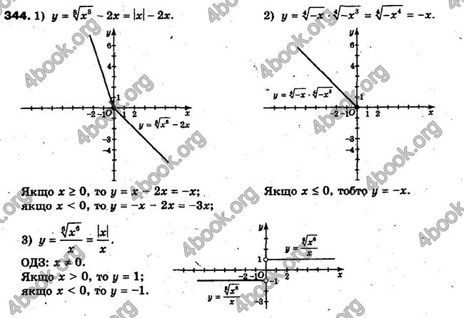 Решебник Алгебра 10 клас Мерзляк. Академічний рівень. ГДЗ