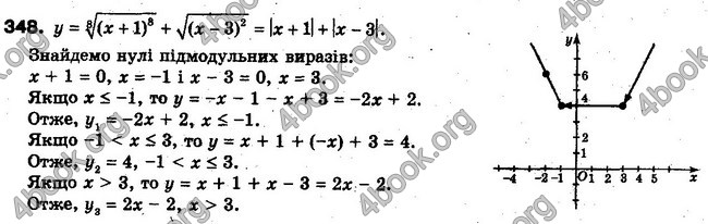 Решебник Алгебра 10 клас Мерзляк. Академічний рівень. ГДЗ