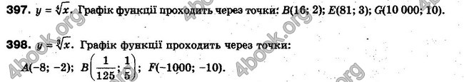 Решебник Алгебра 10 клас Мерзляк. Академічний рівень. ГДЗ