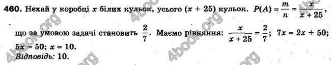 Решебник Алгебра 10 клас Мерзляк. Академічний рівень. ГДЗ