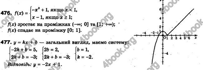 Решебник Алгебра 10 клас Мерзляк. Академічний рівень. ГДЗ