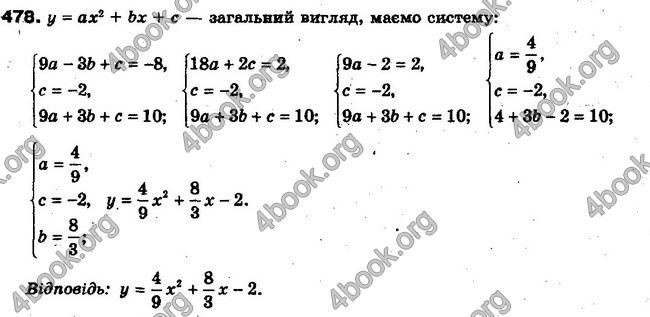 Решебник Алгебра 10 клас Мерзляк. Академічний рівень. ГДЗ