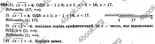 Решебник Алгебра 10 клас Мерзляк. Академічний рівень. ГДЗ