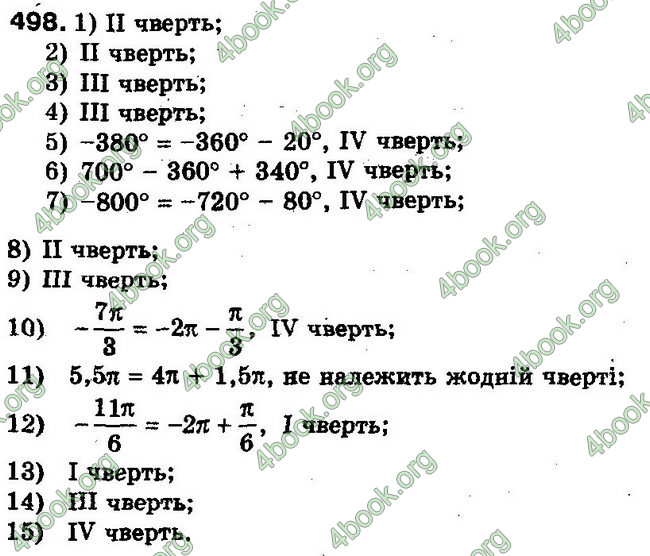 Решебник Алгебра 10 клас Мерзляк. Академічний рівень. ГДЗ