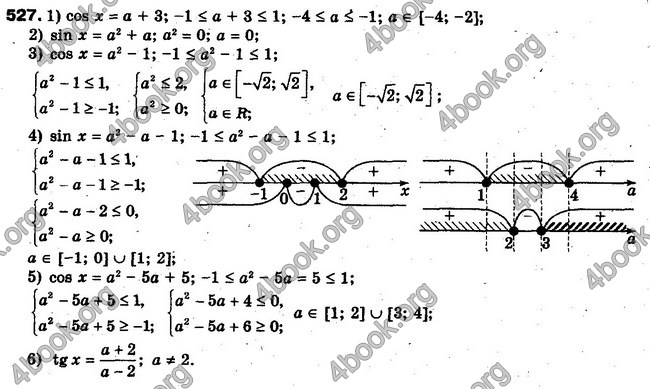 Решебник Алгебра 10 клас Мерзляк. Академічний рівень. ГДЗ