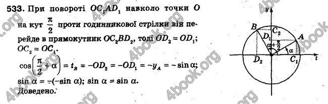 Решебник Алгебра 10 клас Мерзляк. Академічний рівень. ГДЗ