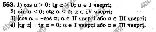 Решебник Алгебра 10 клас Мерзляк. Академічний рівень. ГДЗ