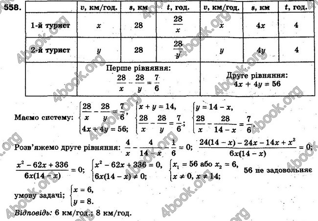 Решебник Алгебра 10 клас Мерзляк. Академічний рівень. ГДЗ