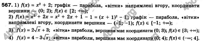 Решебник Алгебра 10 клас Мерзляк. Академічний рівень. ГДЗ