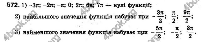 Решебник Алгебра 10 клас Мерзляк. Академічний рівень. ГДЗ