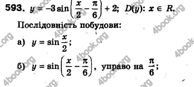 Решебник Алгебра 10 клас Мерзляк. Академічний рівень. ГДЗ