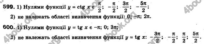 Решебник Алгебра 10 клас Мерзляк. Академічний рівень. ГДЗ