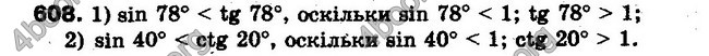 Решебник Алгебра 10 клас Мерзляк. Академічний рівень. ГДЗ