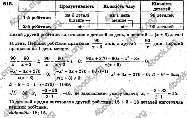 Решебник Алгебра 10 клас Мерзляк. Академічний рівень. ГДЗ