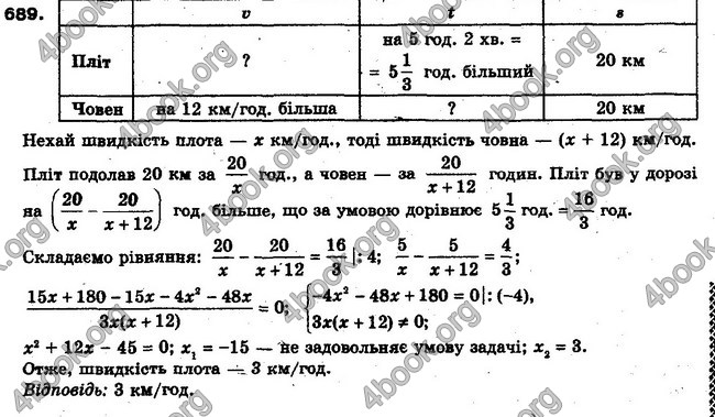 Решебник Алгебра 10 клас Мерзляк. Академічний рівень. ГДЗ