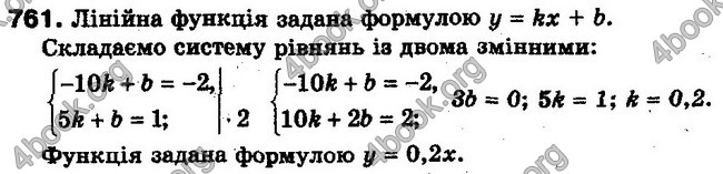 Решебник Алгебра 10 клас Мерзляк. Академічний рівень. ГДЗ