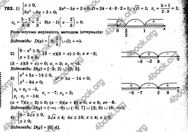 Решебник Алгебра 10 клас Мерзляк. Академічний рівень. ГДЗ