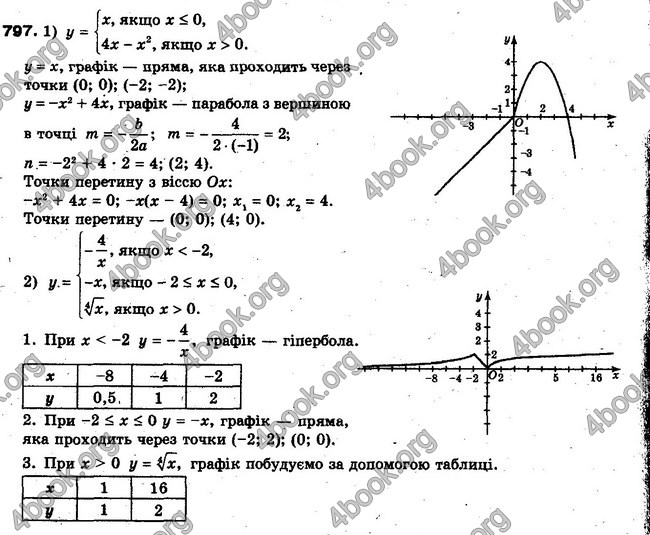 Решебник Алгебра 10 клас Мерзляк. Академічний рівень. ГДЗ