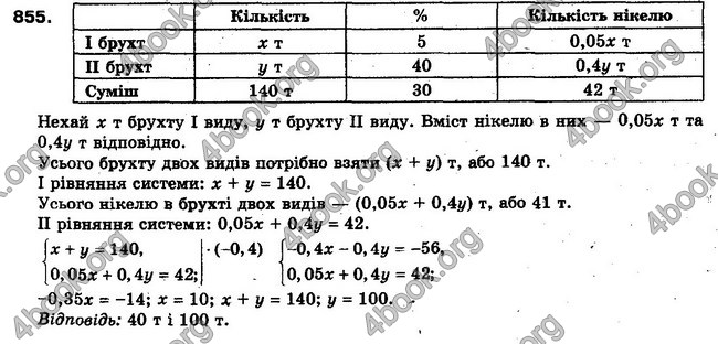 Решебник Алгебра 10 клас Мерзляк. Академічний рівень. ГДЗ