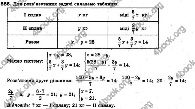 Решебник Алгебра 10 клас Мерзляк. Академічний рівень. ГДЗ