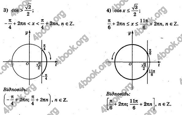 Решебник Алгебра 10 клас Мерзляк. Академічний рівень. ГДЗ