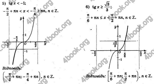 Решебник Алгебра 10 клас Мерзляк. Академічний рівень. ГДЗ