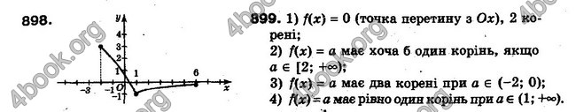 Решебник Алгебра 10 клас Мерзляк. Академічний рівень. ГДЗ