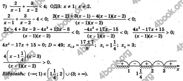 Решебник Алгебра 10 клас Мерзляк. Академічний рівень. ГДЗ