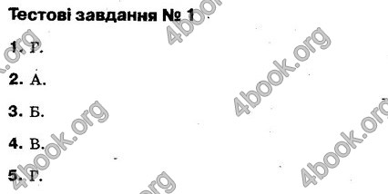 Відповіді Геометрія 10 клас Бурда. ГДЗ