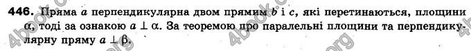 Відповіді Геометрія 10 клас Бурда. ГДЗ