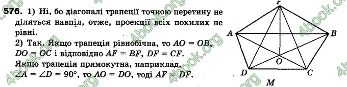 Відповіді Геометрія 10 клас Бурда. ГДЗ