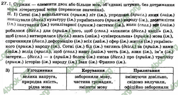 Відповіді Українська мова 10 клас Плющ. ГДЗ