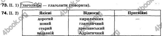 Відповіді Українська мова 10 клас Плющ. ГДЗ