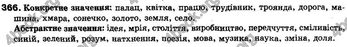 Відповіді Українська мова 10 клас Плющ. ГДЗ