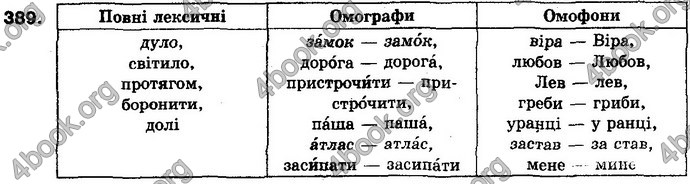 Відповіді Українська мова 10 клас Плющ. ГДЗ