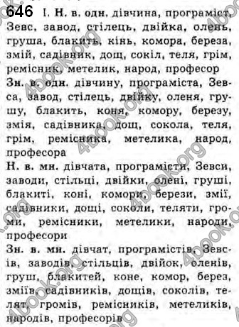 Відповіді Українська мова 10 клас Плющ. ГДЗ