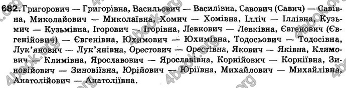 Відповіді Українська мова 10 клас Плющ. ГДЗ