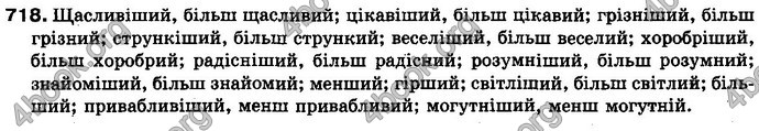 Відповіді Українська мова 10 клас Плющ. ГДЗ