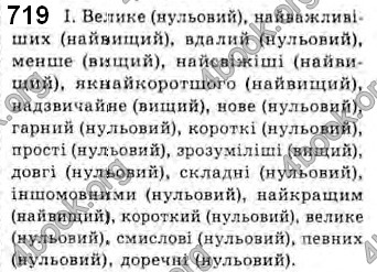 Відповіді Українська мова 10 клас Плющ. ГДЗ