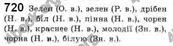 Відповіді Українська мова 10 клас Плющ. ГДЗ