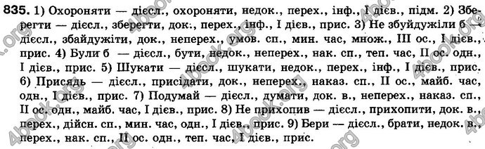 Відповіді Українська мова 10 клас Плющ. ГДЗ