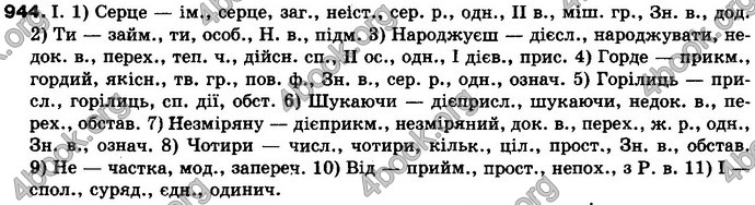 Відповіді Українська мова 10 клас Плющ. ГДЗ