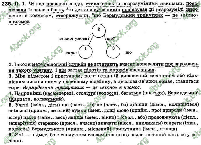 Відповіді Українська мова 10 клас Заболотний. ГДЗ