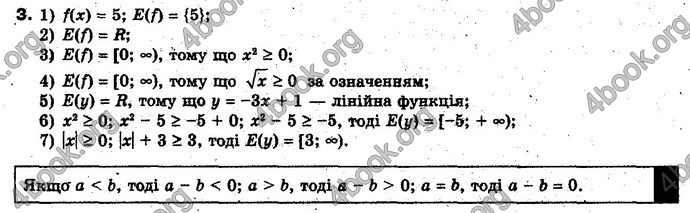 Відповіді Алгебра 10 клас Нелін. Акад. рівень. ГДЗ