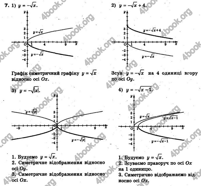 Відповіді Алгебра 10 клас Нелін. Акад. рівень. ГДЗ