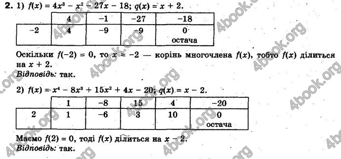 Відповіді Алгебра 10 клас Нелін. Акад. рівень. ГДЗ