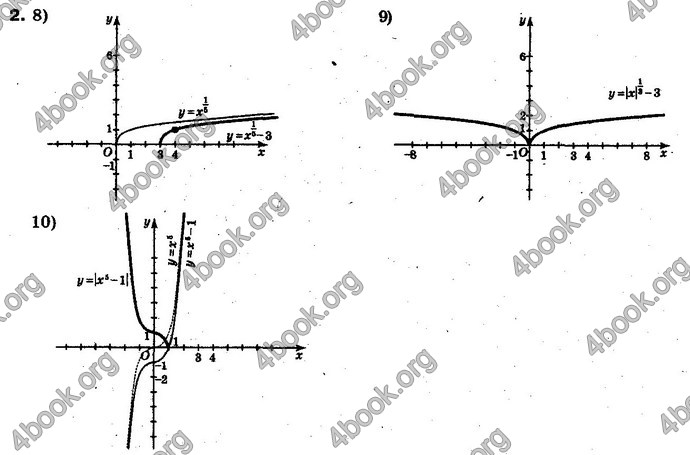 Відповіді Алгебра 10 клас Нелін. Акад. рівень. ГДЗ