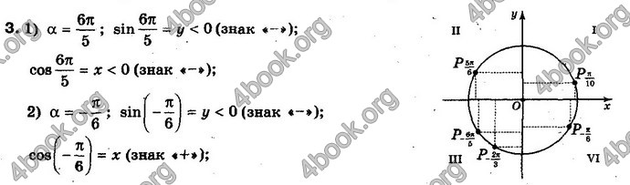 Відповіді Алгебра 10 клас Нелін. Акад. рівень. ГДЗ