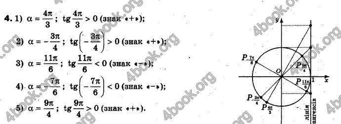 Відповіді Алгебра 10 клас Нелін. Акад. рівень. ГДЗ