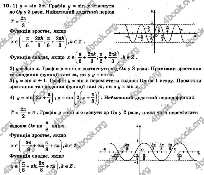 Відповіді Алгебра 10 клас Нелін. Акад. рівень. ГДЗ